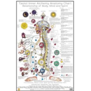 Poster Taolist Body, Mind & Spirit